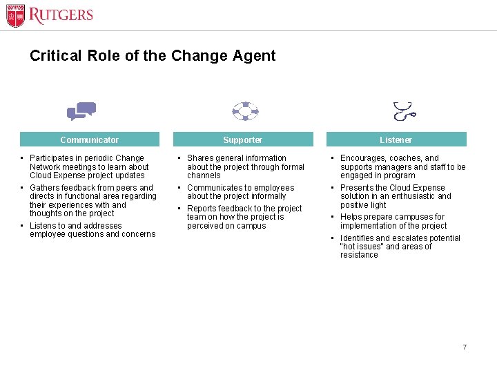 Critical Role of the Change Agent Communicator Supporter • Participates in periodic Change Network