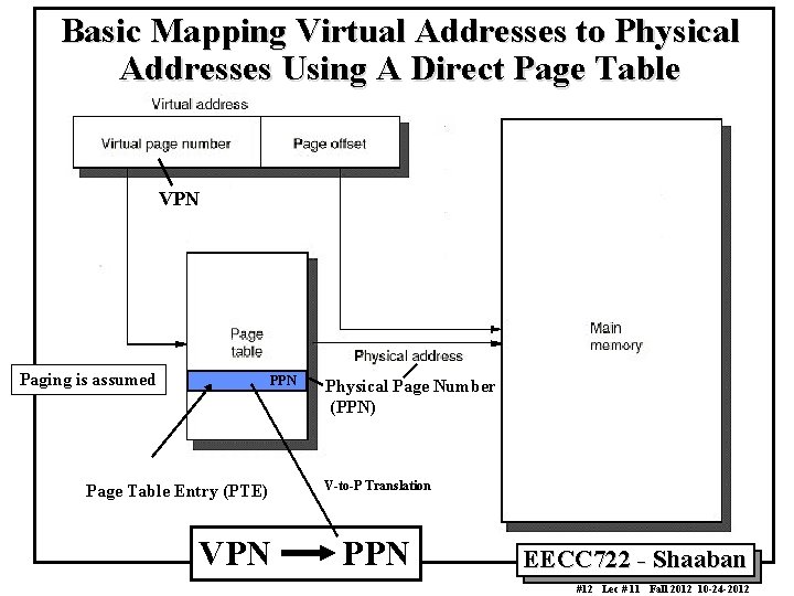 Basic Mapping Virtual Addresses to Physical Addresses Using A Direct Page Table VPN Paging