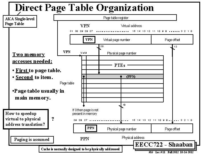 Direct Page Table Organization Page table register AKA Single-level Page Table VPN Virtual address