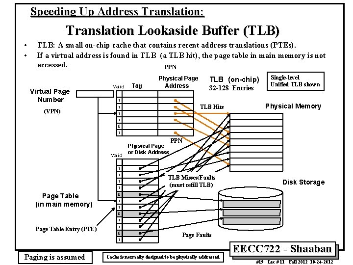 Speeding Up Address Translation: Translation Lookaside Buffer (TLB) • • TLB: A small on-chip