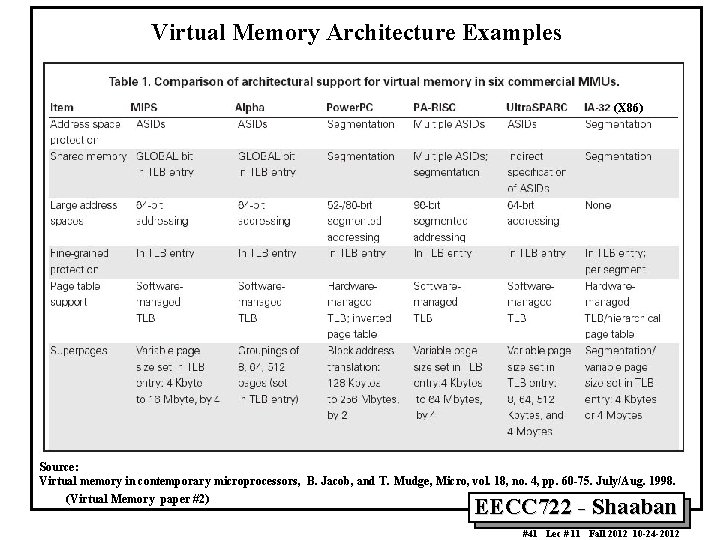 Virtual Memory Architecture Examples (X 86) Source: Virtual memory in contemporary microprocessors, B. Jacob,