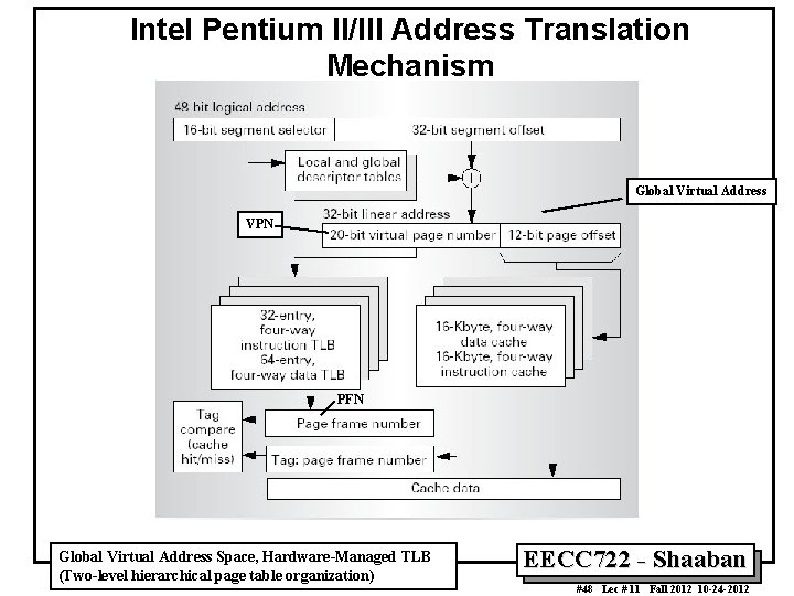 Intel Pentium II/III Address Translation Mechanism Global Virtual Address VPN PFN Global Virtual Address