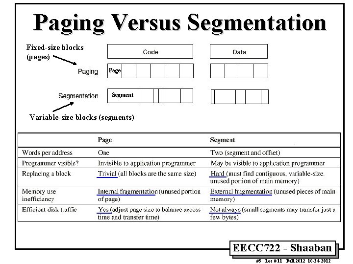 Paging Versus Segmentation Fixed-size blocks (pages) Page Segment Variable-size blocks (segments) EECC 722 -