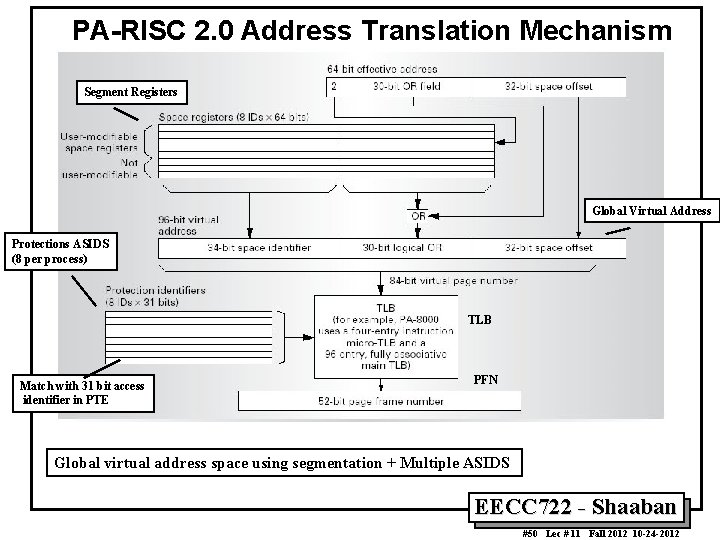 PA-RISC 2. 0 Address Translation Mechanism Segment Registers Global Virtual Address Protections ASIDS (8