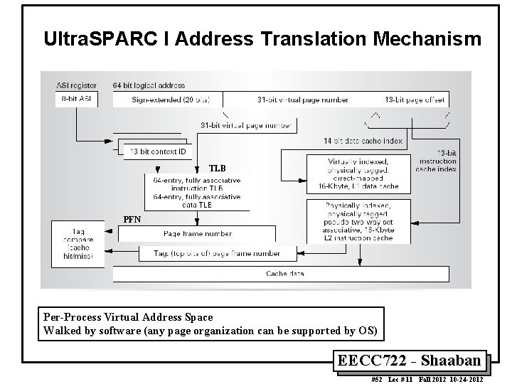 Ultra. SPARC I Address Translation Mechanism TLB PFN Per-Process Virtual Address Space Walked by