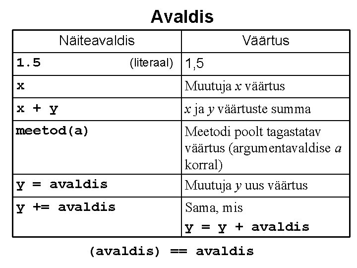 Avaldis Näiteavaldis 1. 5 (literaal) Väärtus 1, 5 x Muutuja x väärtus x +