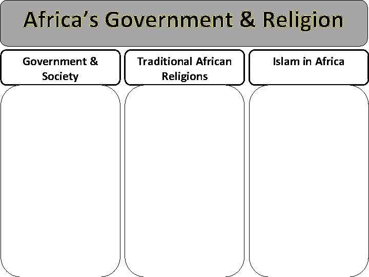 Africa’s Government & Religion Government & Society Traditional African Religions Islam in Africa 