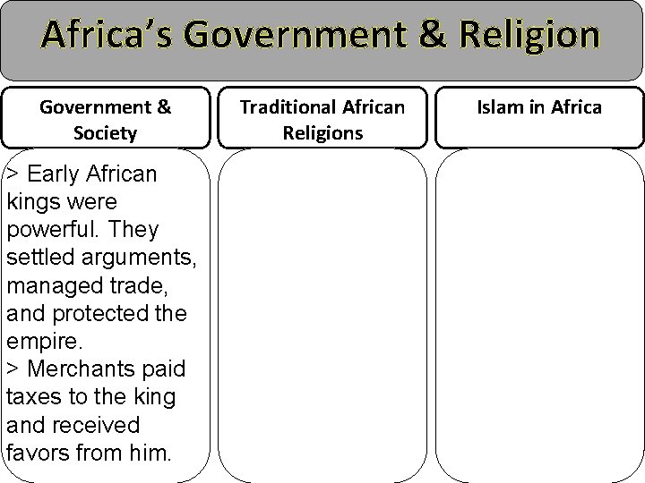 Africa’s Government & Religion Government & Society > Early African kings were powerful. They