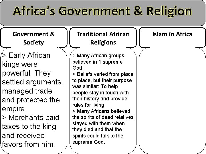 Africa’s Government & Religion Government & Society Traditional African Religions > Early African kings