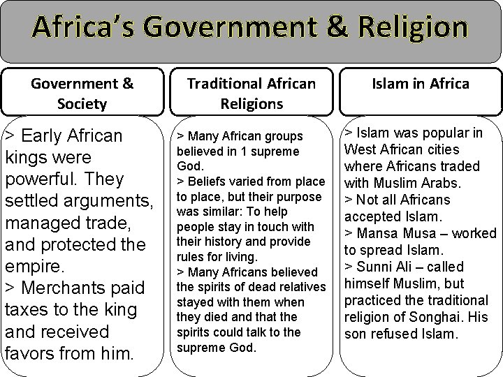 Africa’s Government & Religion Government & Society Traditional African Religions Islam in Africa >