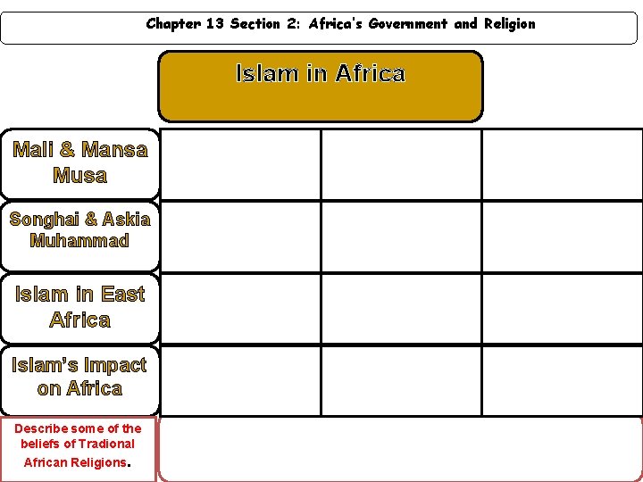 Chapter 13 Section 2: Africa’s Government and Religion Islam in Africa Mali & Mansa
