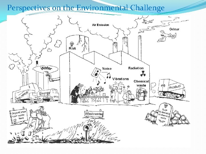 Perspectives on the Environmental Challenge 