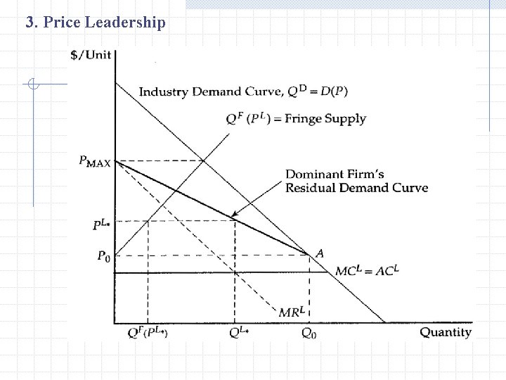3. Price Leadership 