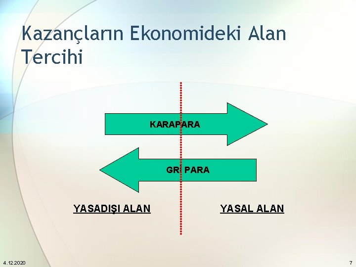 Kazançların Ekonomideki Alan Tercihi KARAPARA GRİ PARA YASADIŞI ALAN 4. 12. 2020 YASAL ALAN