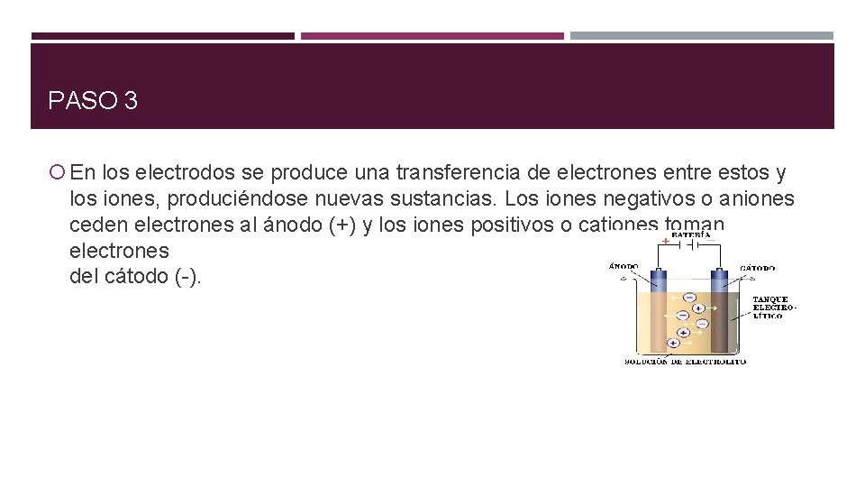 PASO 3 En los electrodos se produce una transferencia de electrones entre estos y