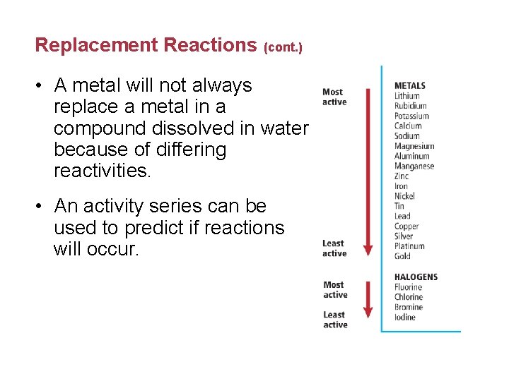 Replacement Reactions (cont. ) • A metal will not always replace a metal in