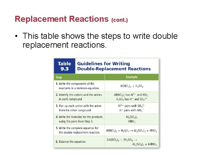 Replacement Reactions (cont. ) • This table shows the steps to write double replacement