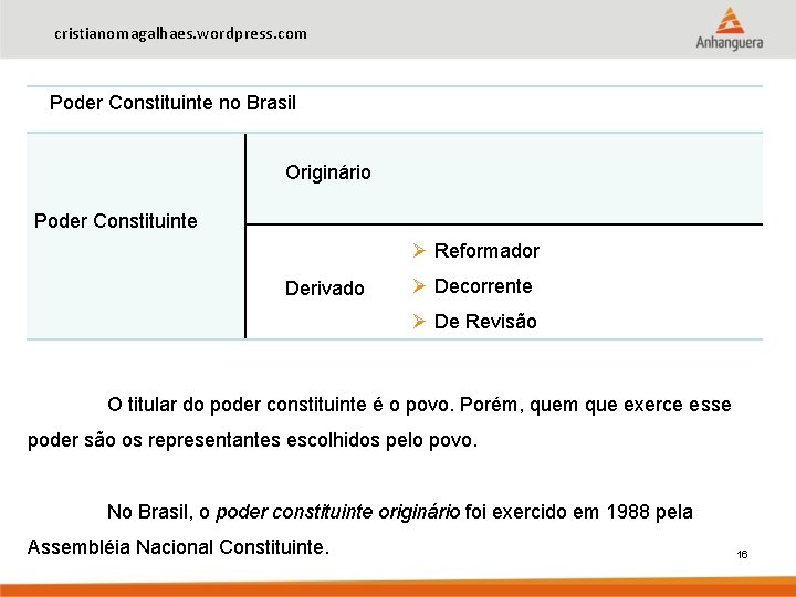 cristianomagalhaes. wordpress. com Poder Constituinte no Brasil Originário Poder Constituinte Ø Reformador Derivado Ø