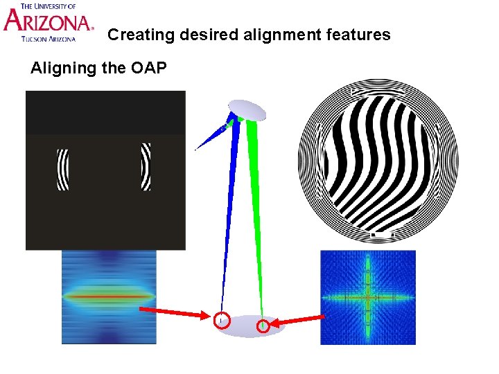 Creating desired alignment features Aligning the OAP 