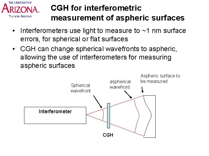 CGH for interferometric measurement of aspheric surfaces • Interferometers use light to measure to
