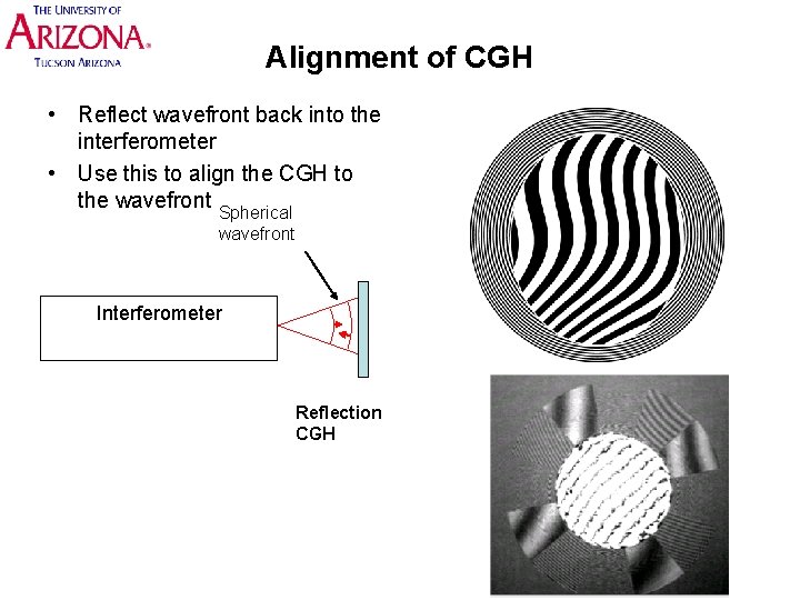 Alignment of CGH • Reflect wavefront back into the interferometer • Use this to