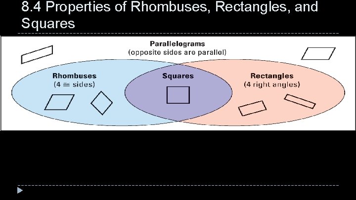 8. 4 Properties of Rhombuses, Rectangles, and Squares 