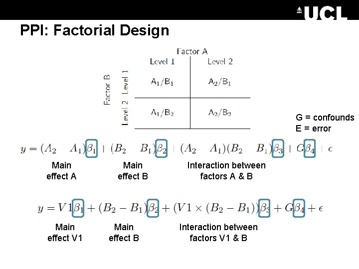 PPI: Factorial Design G = confounds E = error Main effect A Main effect PPI: Factorial Design G = confounds E = error Main effect A Main effect