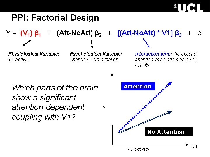 PPI: Factorial Design Y = (V 1) β 1 + (Att-No. Att) β 2 PPI: Factorial Design Y = (V 1) β 1 + (Att-No. Att) β 2