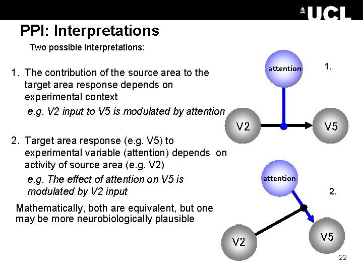 PPI: Interpretations Two possible interpretations: attention 1. The contribution of the source area to PPI: Interpretations Two possible interpretations: attention 1. The contribution of the source area to