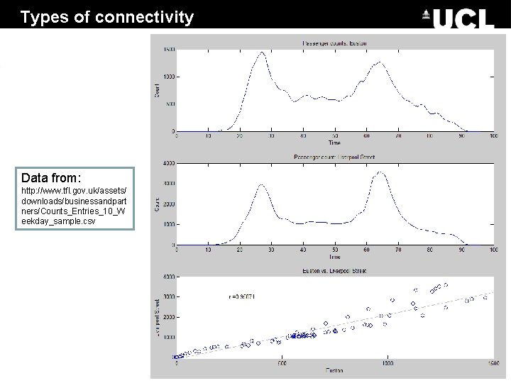 Types of connectivity Data from: http: //www. tfl. gov. uk/assets/ Functional connectivity statistical dependencies Types of connectivity Data from: http: //www. tfl. gov. uk/assets/ Functional connectivity statistical dependencies