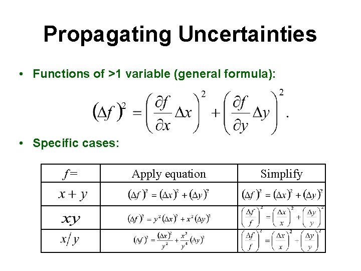 Propagating Uncertainties • Functions of >1 variable (general formula): • Specific cases: f= Apply