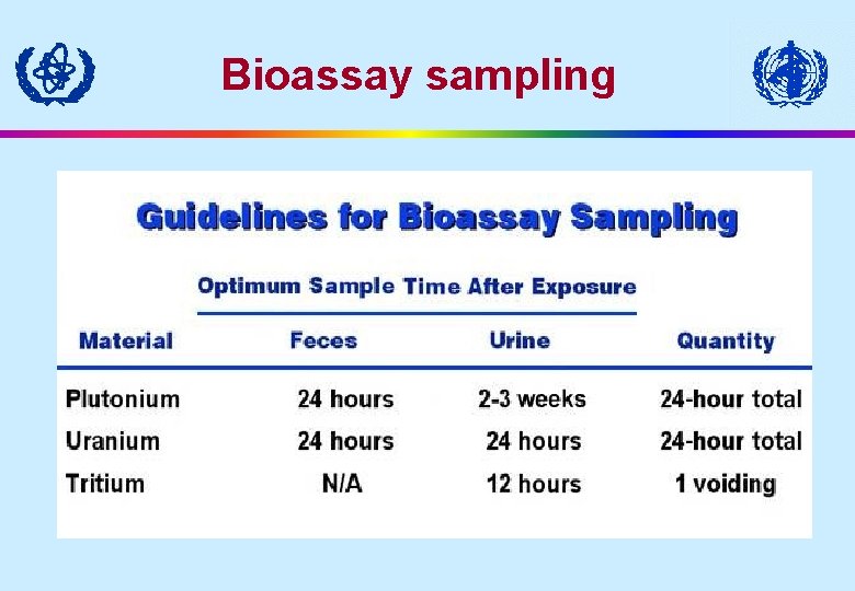 Bioassay sampling 