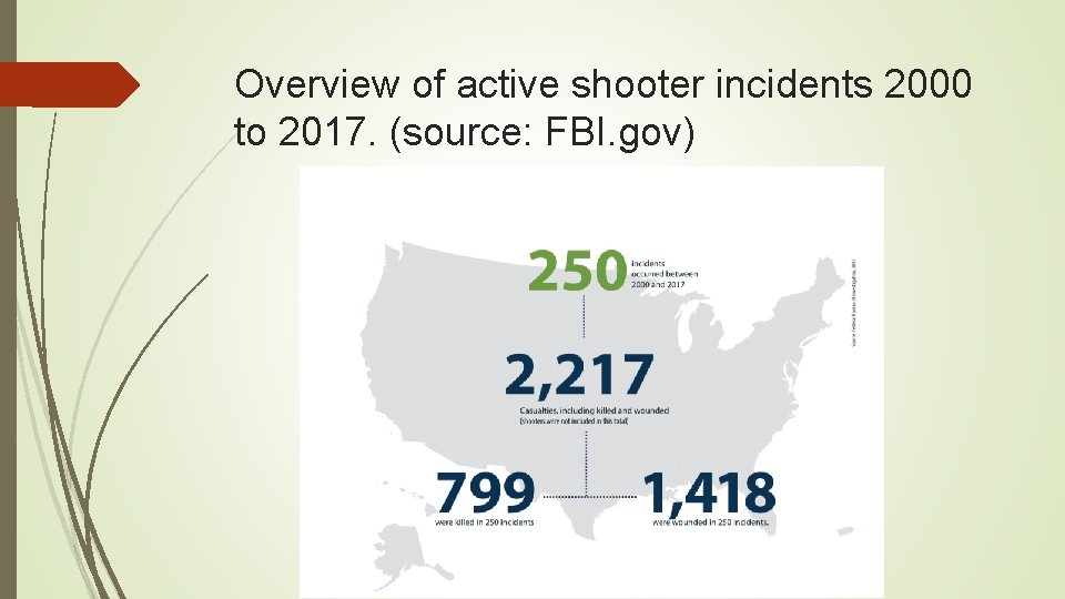 Overview of active shooter incidents 2000 to 2017. (source: FBI. gov) 