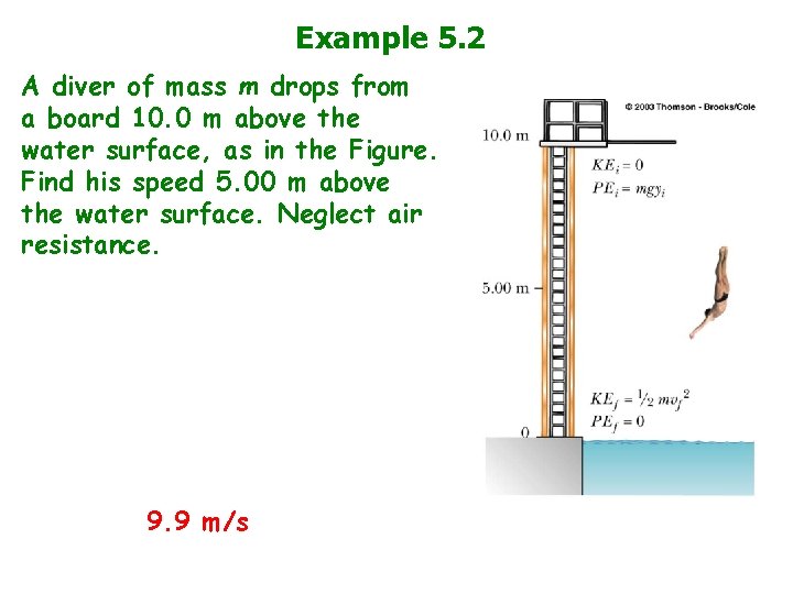 Example 5. 2 A diver of mass m drops from a board 10. 0