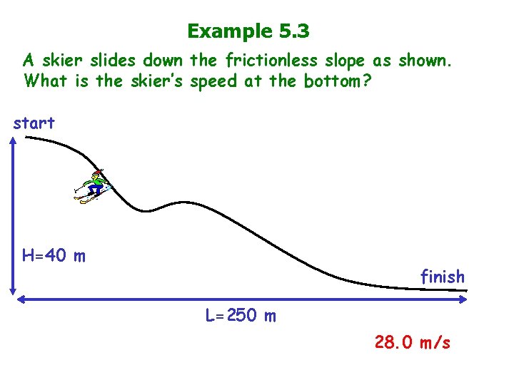 Example 5. 3 A skier slides down the frictionless slope as shown. What is