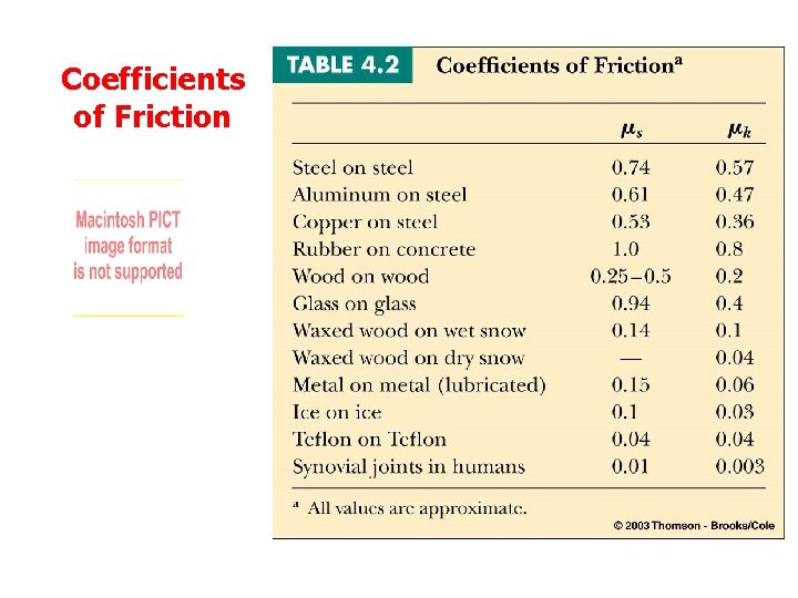 Coefficients of Friction 