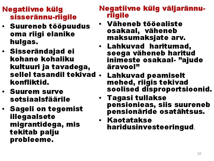 Negatiivne külg sisserännu-riigile • Suureneb tööpuudus oma riigi elanike hulgas. • Sisserändajad ei kohane