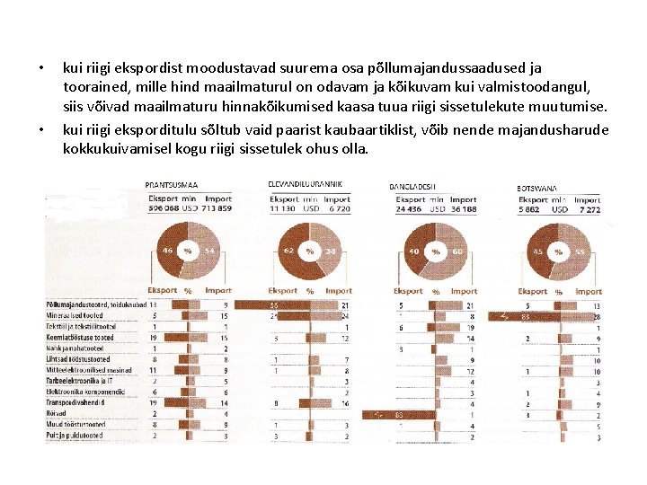  • • kui riigi ekspordist moodustavad suurema osa põllumajandussaadused ja toorained, mille hind