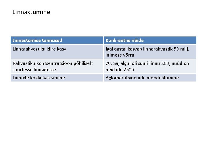 Linnastumine Linnastumise tunnused Konkreetne näide Linnarahvastiku kiire kasv Igal aastal kasvab linnarahvastik 50 milj.