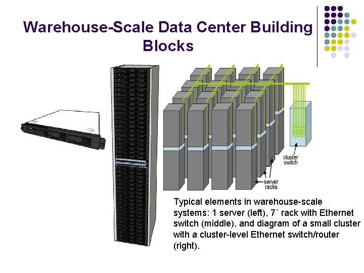 Capacity Block Data Center Cloud Computing Data Centers Dr Sanjay P Ahuja
