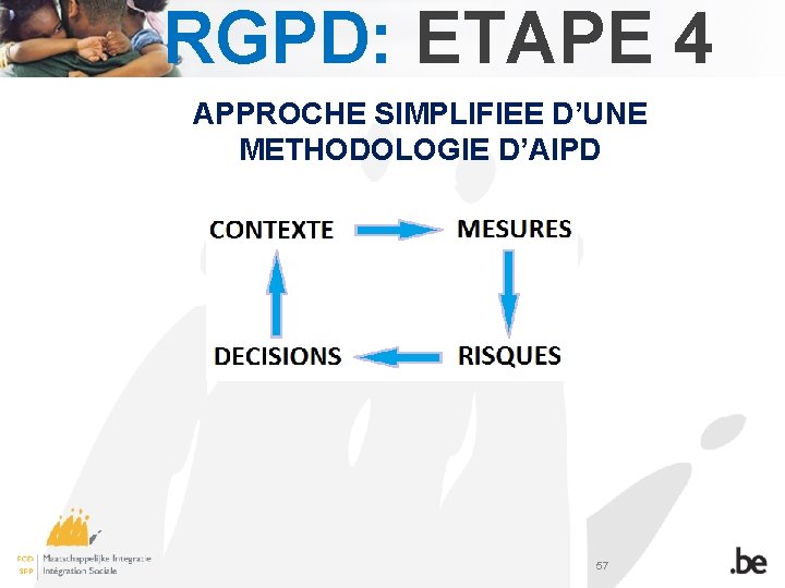 RGPD: ETAPE 4 APPROCHE SIMPLIFIEE D’UNE METHODOLOGIE D’AIPD 57 