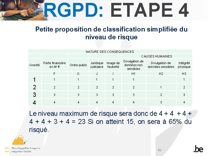 RGPD: ETAPE 4 Petite proposition de classification simplifiée du niveau de risque NATURE DES