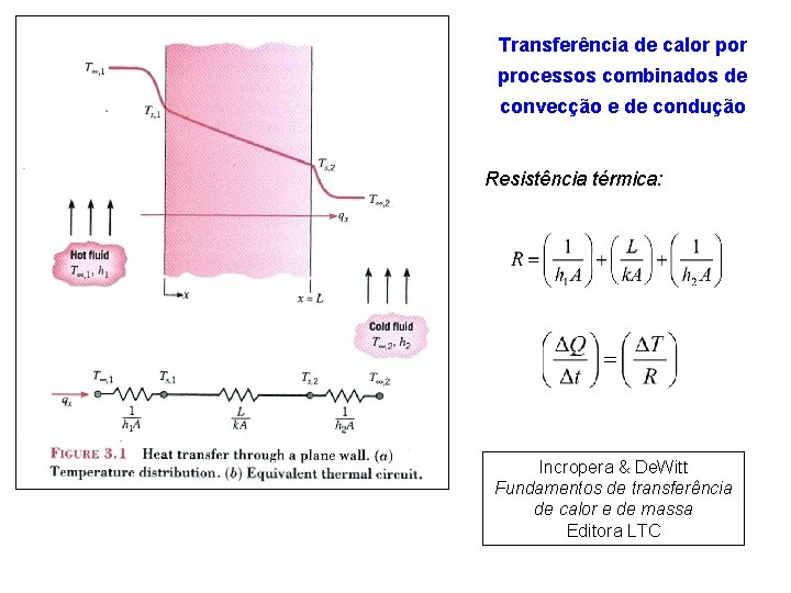 Transferência de calor processos combinados de convecção e de condução Resistência térmica: Incropera &