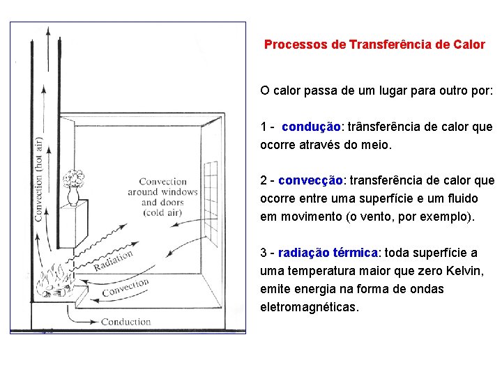 Processos de Transferência de Calor O calor passa de um lugar para outro por: