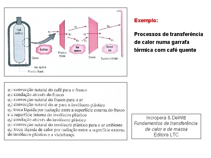 Exemplo: Processos de transferência de calor numa garrafa térmica com café quente Incropera &