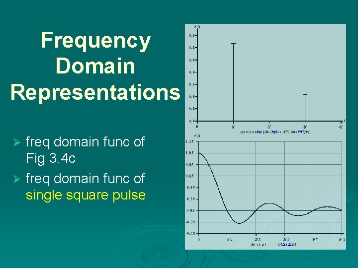 Frequency Domain Representations freq domain func of Fig 3. 4 c Ø freq domain