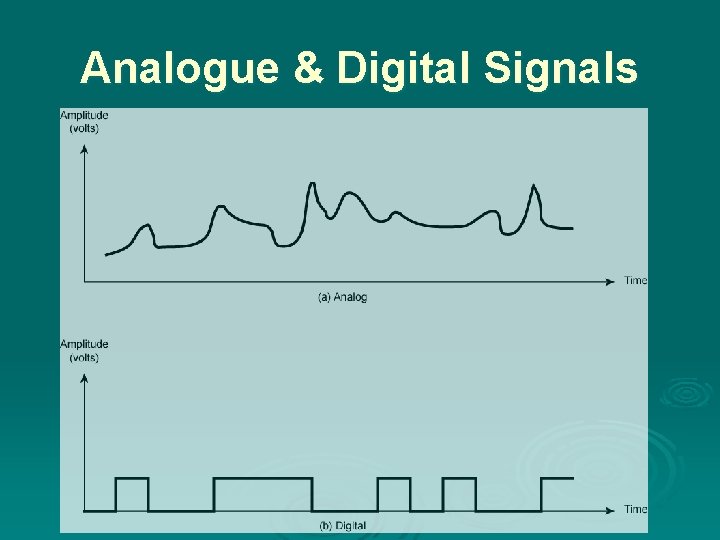 Analogue & Digital Signals 