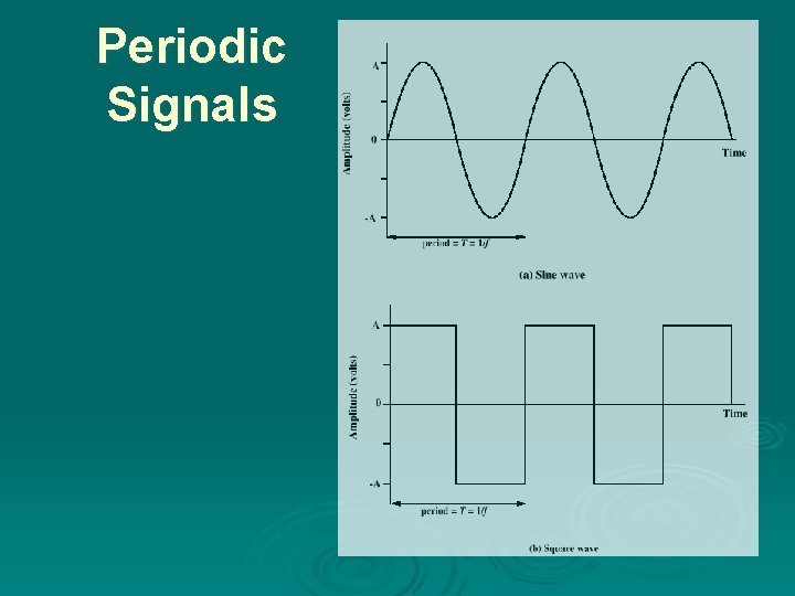 Periodic Signals 