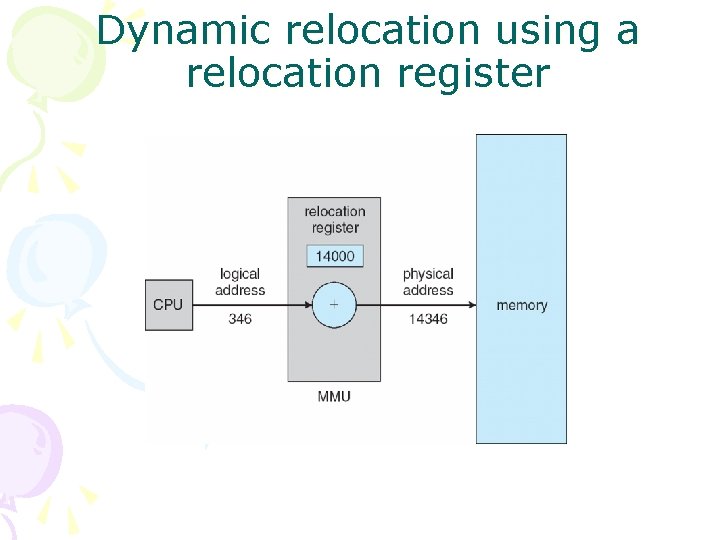 Dynamic relocation using a relocation register 