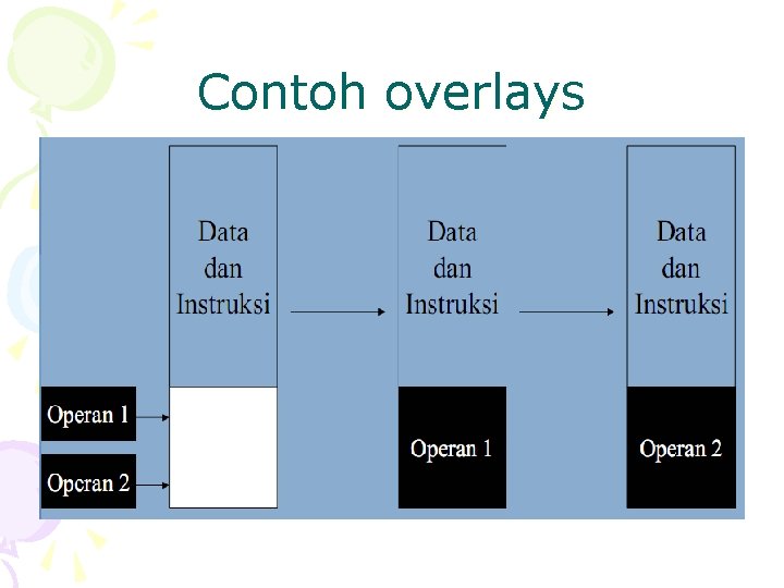 Contoh overlays 